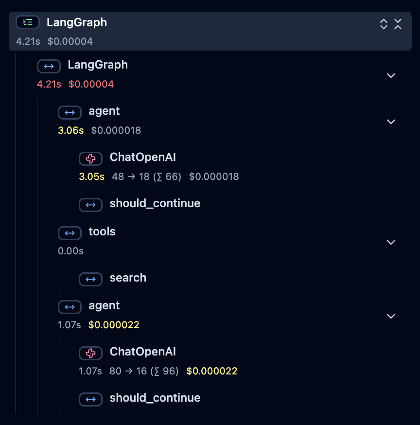 Example
Trace